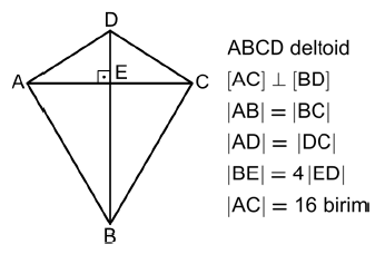 Diagram of kite