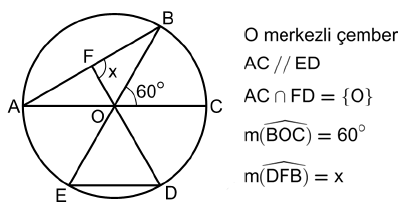 Circle with chords