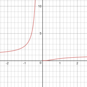 graph of Arrhenius