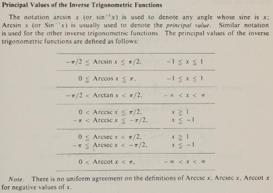 CRC Math Tables, 27th edition, p. 139