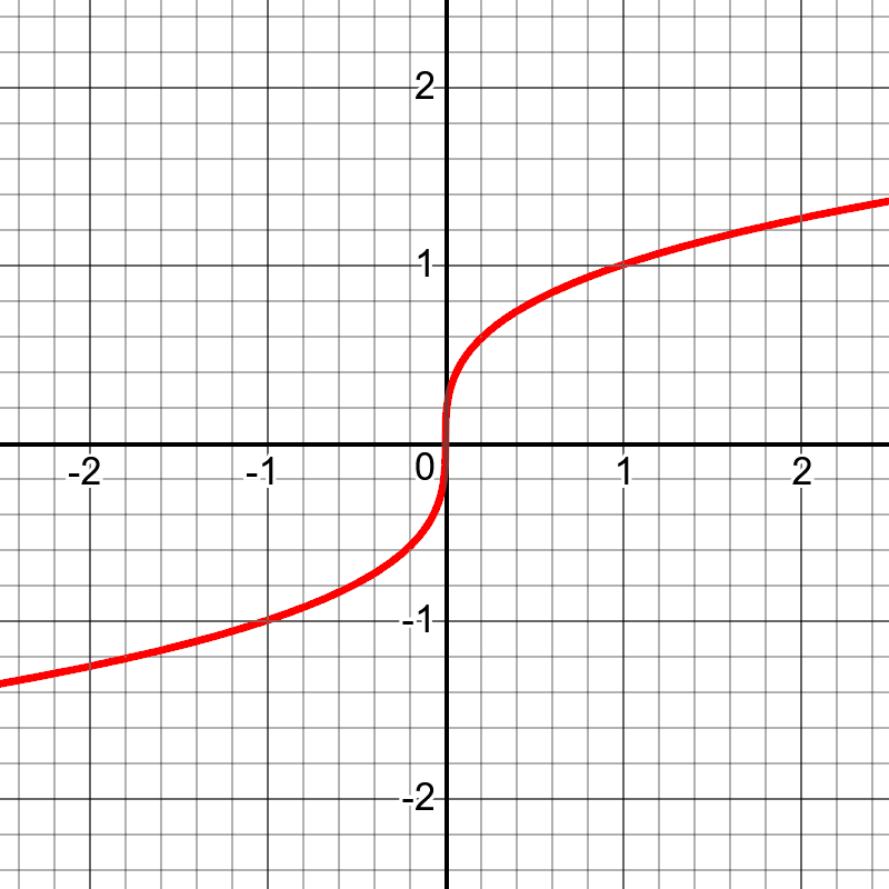 Do You Use Brackets For Increasing And Decreasing Anderson Beesic