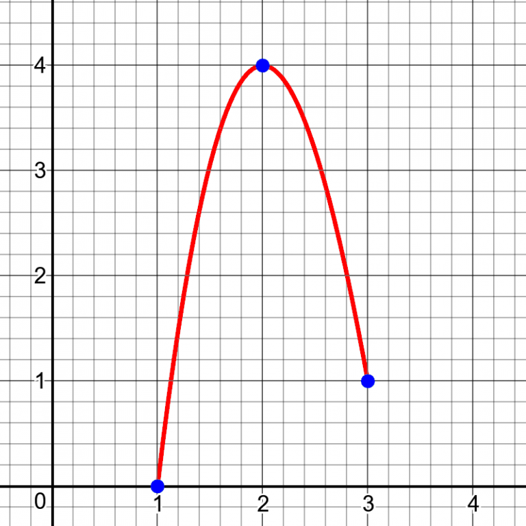 Open or Closed Intervals? It Depends The Math Doctors