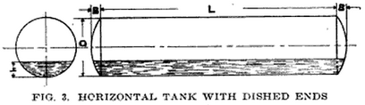 Horizontal tank with dished ends