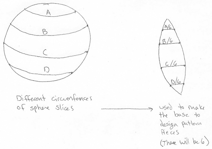 sewing pattern sphere sections proportions FenwickMahum