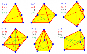 Counting Diagonals of a Polyhedron – The Math Doctors