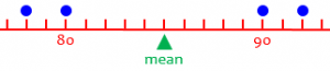 Three Kinds of “Average” – The Math Doctors