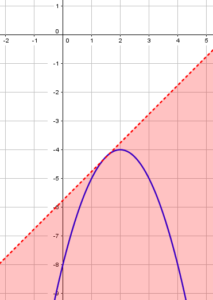 Intersecting a Parabola in Two Points – The Math Doctors
