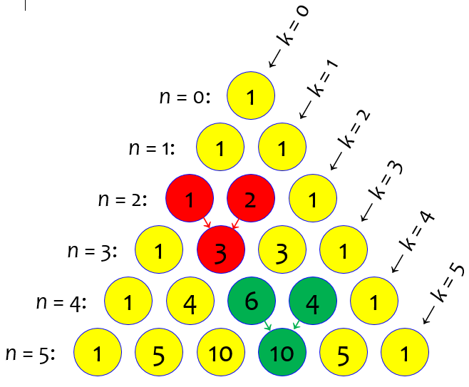 Writing a Proof: Substance, then Style – The Math Doctors