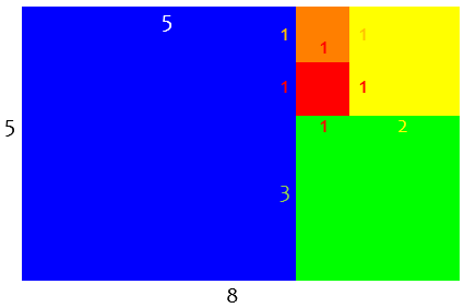 5x8 rectangle containing 1, 2, 3, 5 unit squares