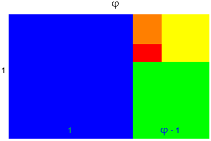 Golden rectangle containing four squares and a rectangle