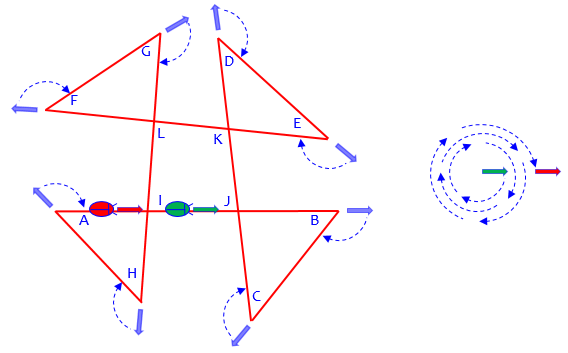 Bug going around cross-like figure