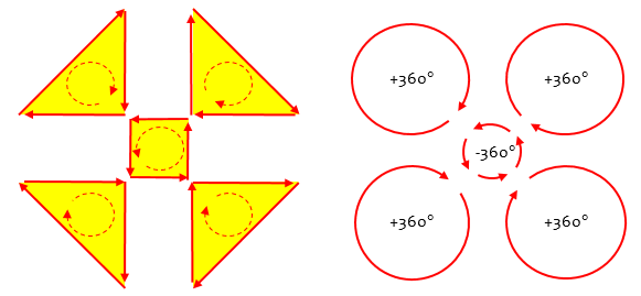 Cross-like figure split into five loops