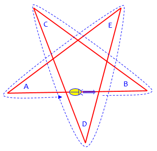 Bug going around five-pointed star
