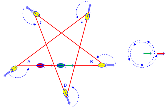 Total turning angle around star