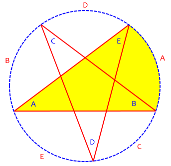 Star inscribed in circle