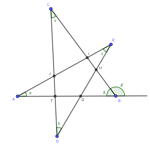 Five-pointed star with interior and exterior angle marked