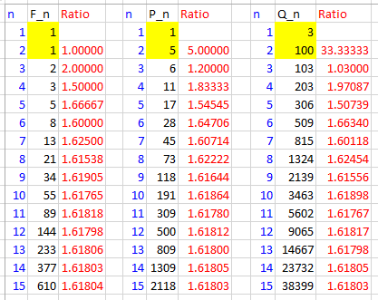 Spreadsheet showing three sequences