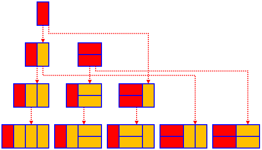 Family tree of walkways