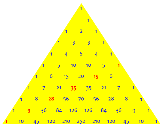 Pascal's Triangle showing diagonal with 1, 9, 28, 35, 15, 1