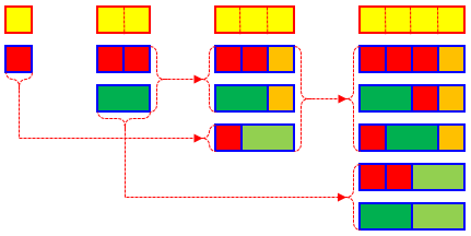 Family tree of top views