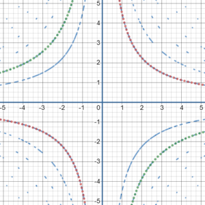 The Case of the Disappearing Derivative – The Math Doctors