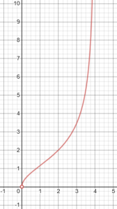 Domain and Range of a Radical Function – The Math Doctors