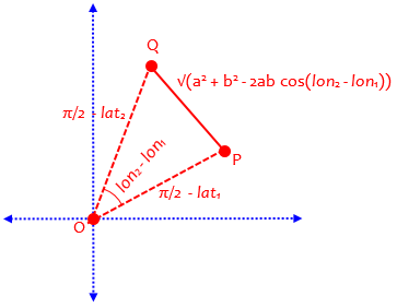 Law of cosines on map