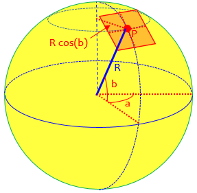 Latitude and longitude circles at P