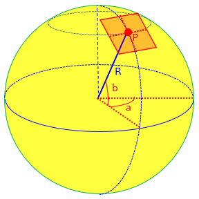 Plane tangent to globe at point P