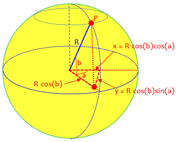 Coordinates of point P on globe