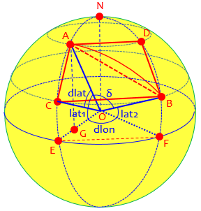 Globe with all points marked