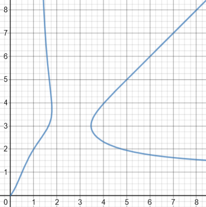 Curve in two parts