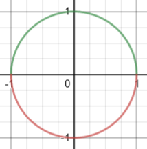 Circle with top half green, bottom half red