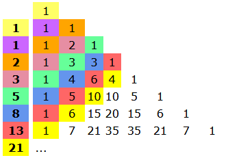 Pascal's Triangle with sums on left