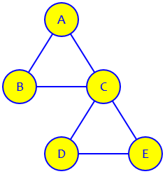 Graph with 5 nodes