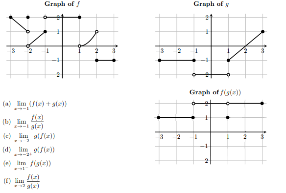 Graphs of f, g, and f o g