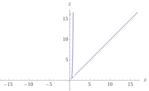 Advanced Logarithm Problems – The Math Doctors