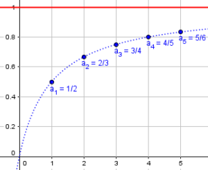 Limits: What Does “Approach” Mean? – The Math Doctors