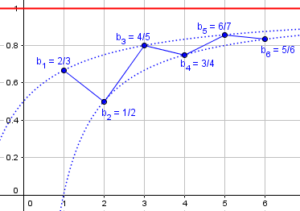 Limits: What Does “Approach” Mean? – The Math Doctors