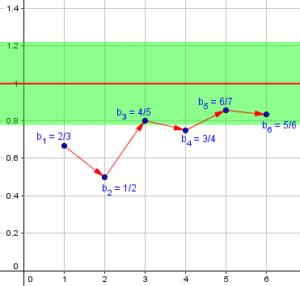 Limits: What Does “Approach” Mean? – The Math Doctors