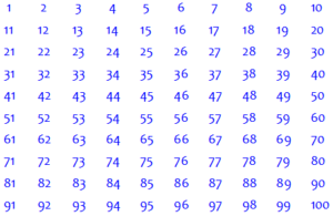 Prime Numbers: Making a List – The Math Doctors