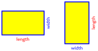 What are Length and Width? – The Math Doctors