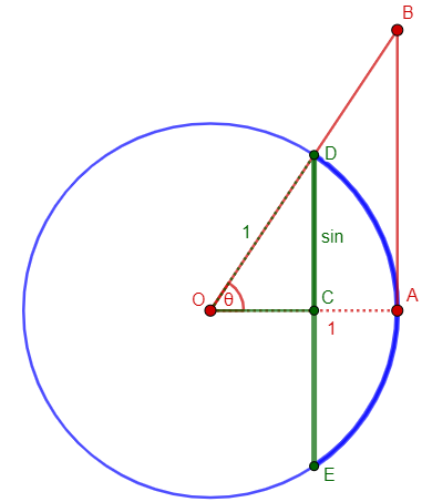 How to Use the Sine or Cosine of Complementary Angles in a Word