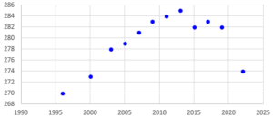 When is a Line Graph Appropriate? – The Math Doctors