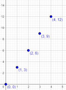 When is a Line Graph Appropriate? – The Math Doctors