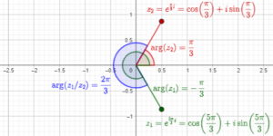 Logs of Negative or Complex Numbers – The Math Doctors