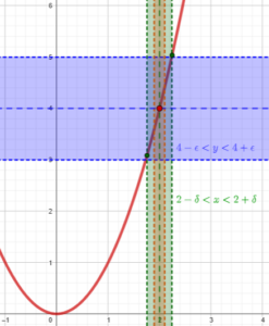 Epsilon and Delta Revisited – The Math Doctors