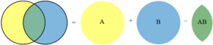 Derangements: How Often is Everything Wrong? – The Math Doctors
