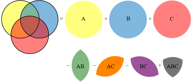 Derangements: How Often is Everything Wrong? – The Math Doctors