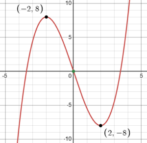 A Cubic Challenge – The Math Doctors